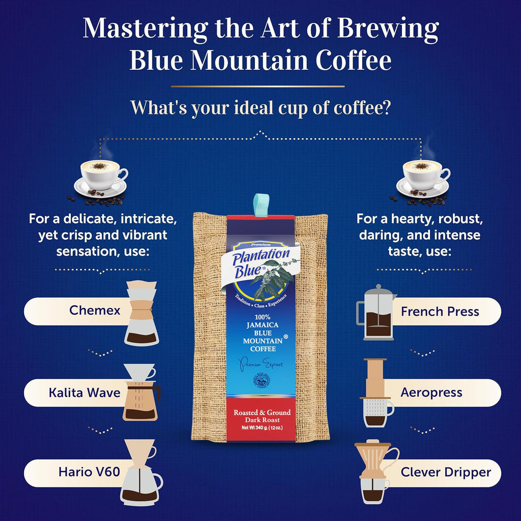 Plantation Blue 100% Blue Mountain Coffee, Dark Roast, Ground, Premium Jamaican Coffee, 12oz
