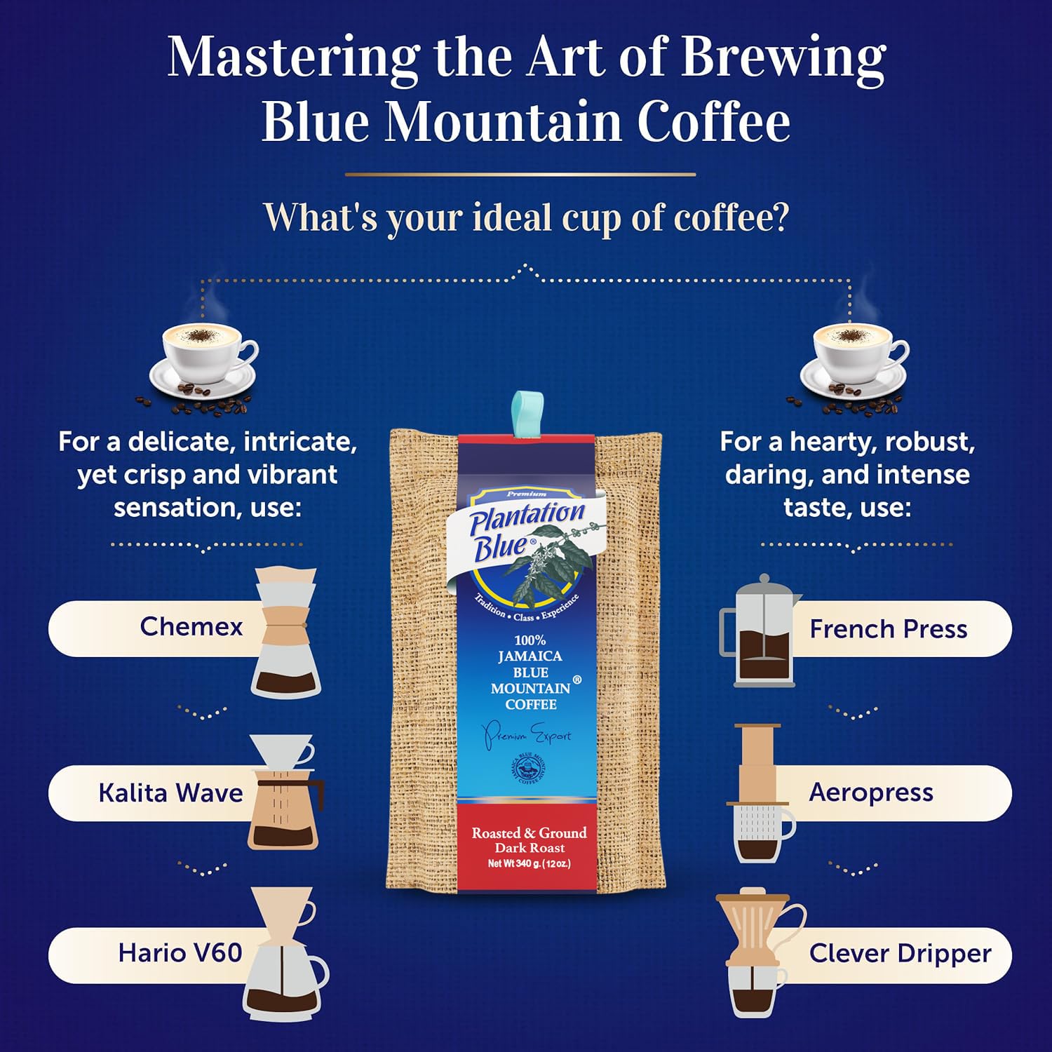Plantation Blue 100% Blue Mountain Coffee, Dark Roast, Ground, Premium Jamaican Coffee, 12oz