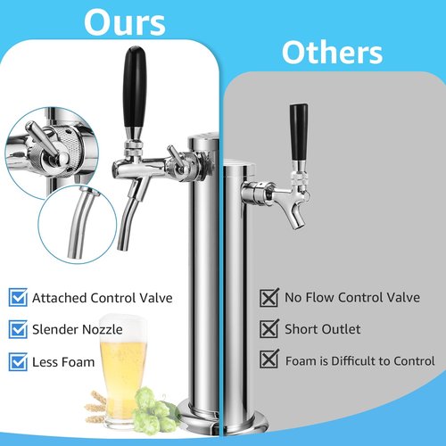 Imaictuu New Adjustable Flow Control Kegerator Tower, Upgraded Dual Tap Beer Tower Kegerator Parts 304 Stainless Steel Core Beer Faucet Includes Pre-Assembled Hose and Self-Closing Faucet