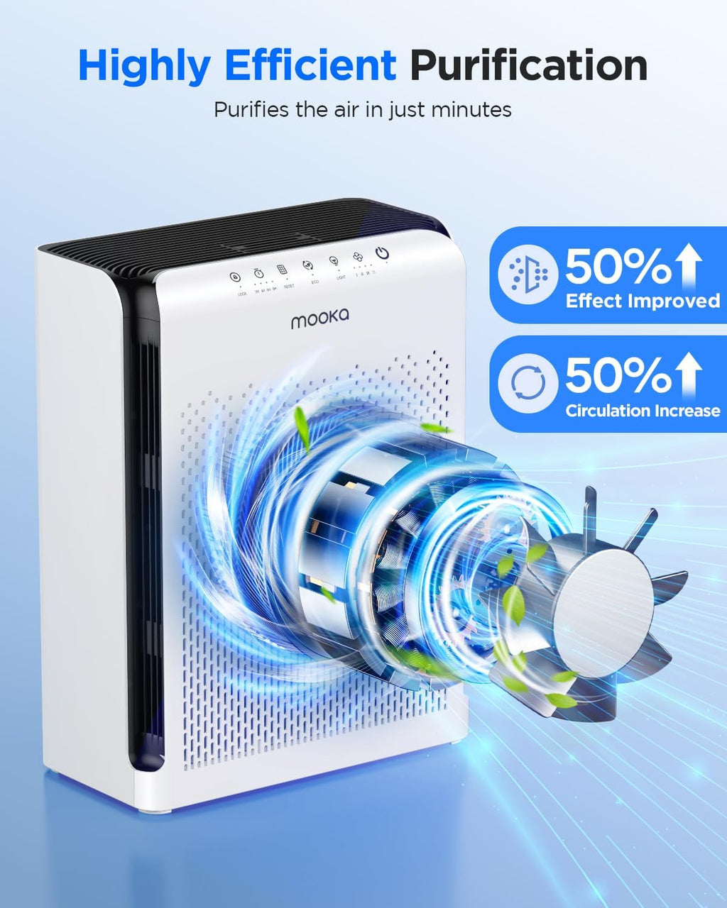 M200L Air Purifier - Ideal for Large Rooms Up to 2200ft² | PR1 Air Purifier with Air Quality Sensor