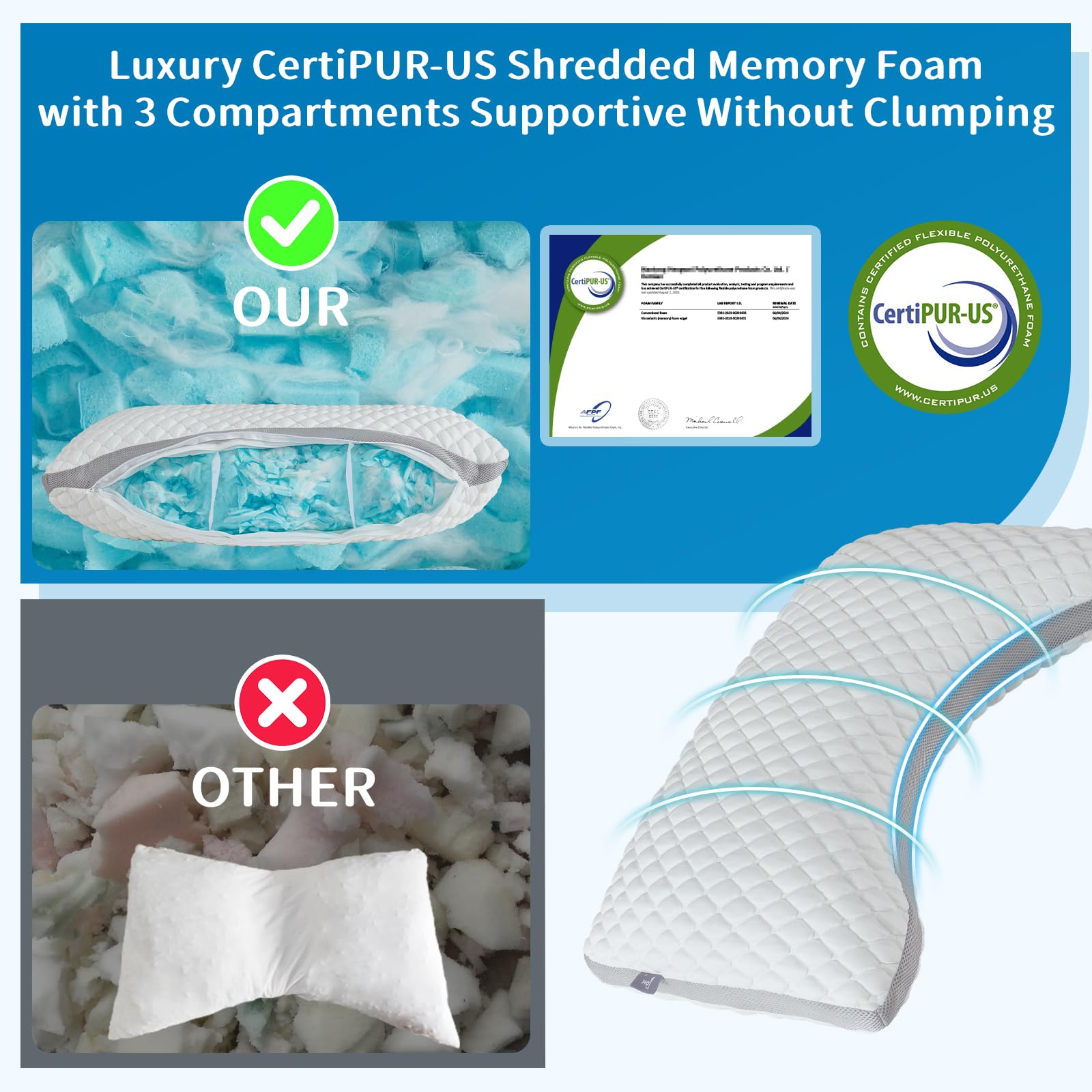 LOFE Side Sleeper Pillows for Adults - Curved Pillow with 3 Compartments for Neck Pain Relief, Adjustable Crescent Pillow Side Sleeper with Extra Shredded Memory Foam Bag and 2 Pillowcases, 19 * 29in