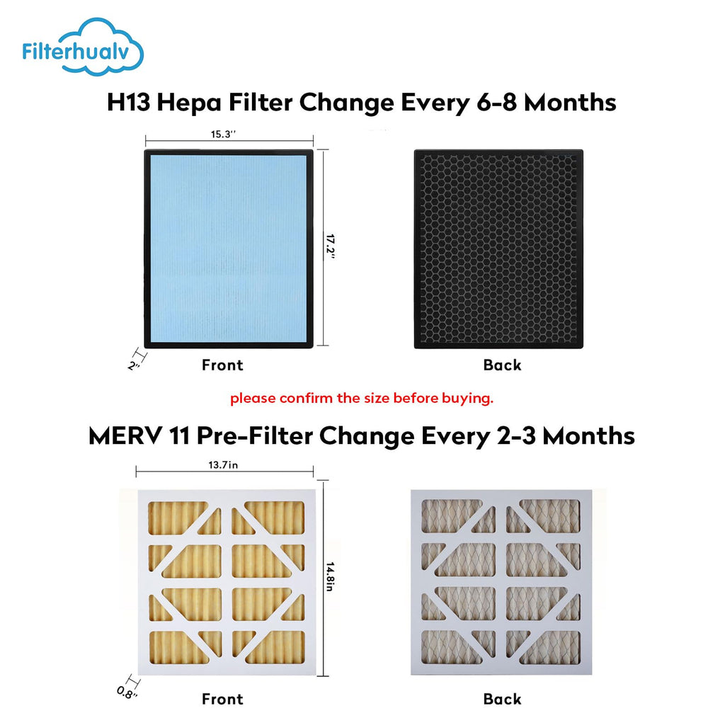 Upgraded 5 Pack MERV-11 Filter and 2 Pack HEPA& Activated Carbon Filter Replacement Set Compatible with AlorAir CleanShield HEPA 550 Air Scrubber (Pack of 7)
