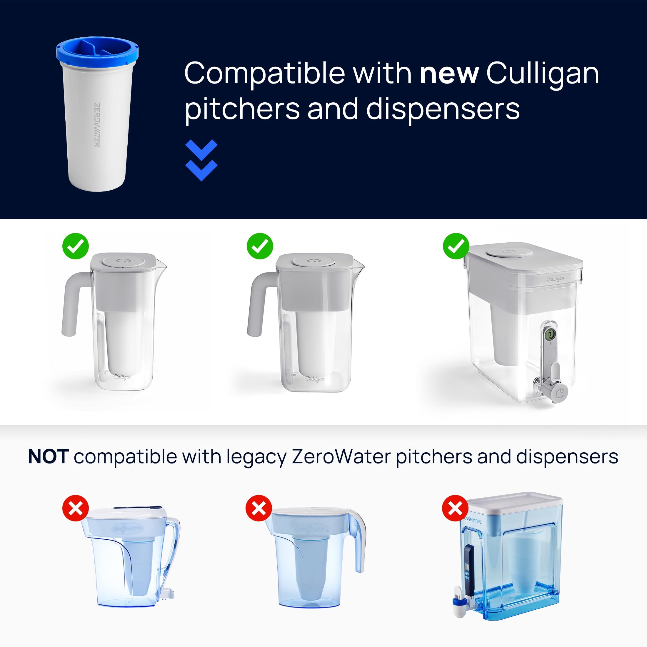Culligan with ZeroWater Technology 10-Cup Water Filter Pitcher – Includes 5-Stage Advanced Water Filter, IAPMO Certified to Reduce Lead, Total PFAS (Forever Chemicals), Mercury, Fluoride, and Chlorine
