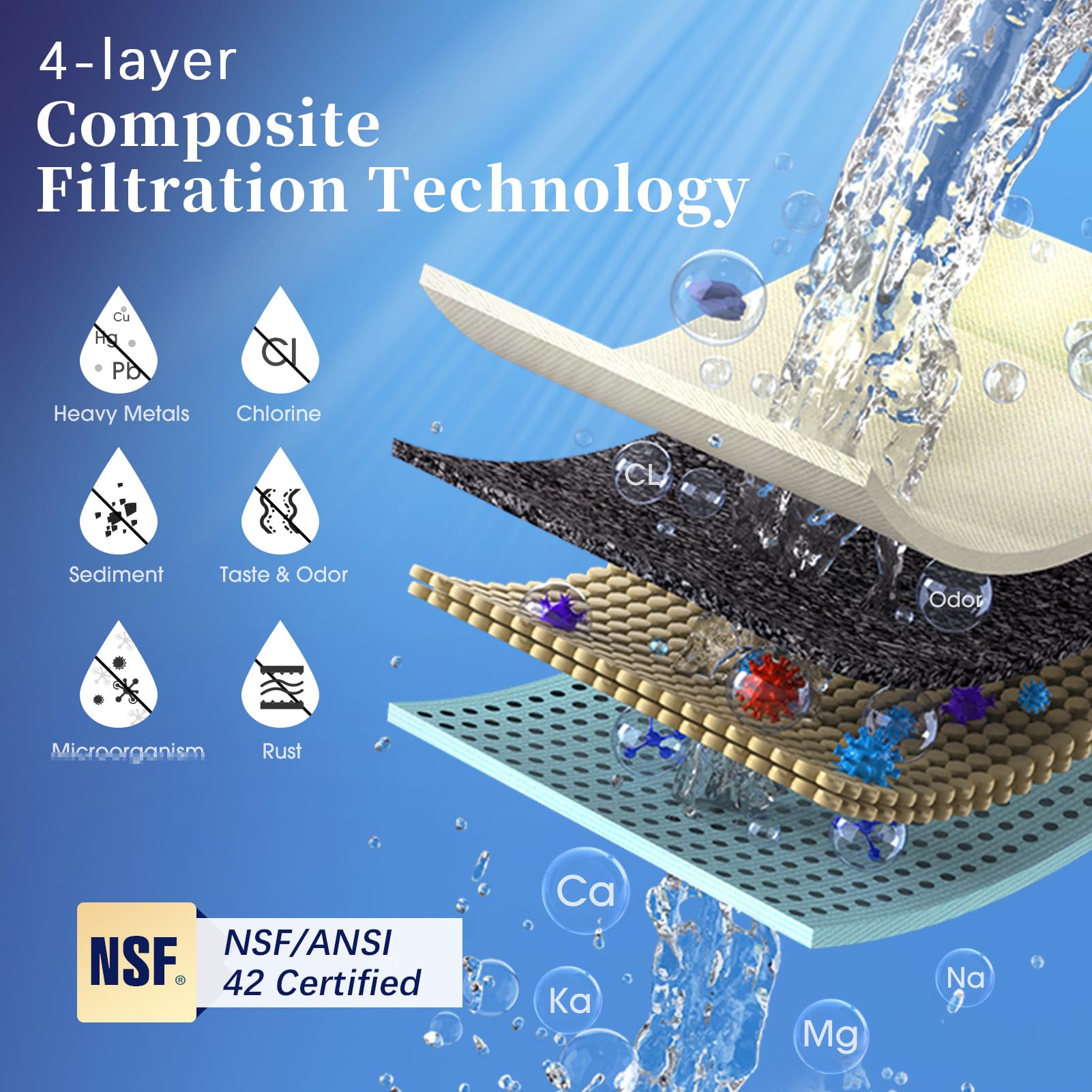 OEMIRY OM-CF04 Countertop Water Filter & OM-CF04 Replacement Filter, Reduces 99.99% Lead, Chlorine, Heavy Metals, Bad Taste & Odor (2 Filters Included)