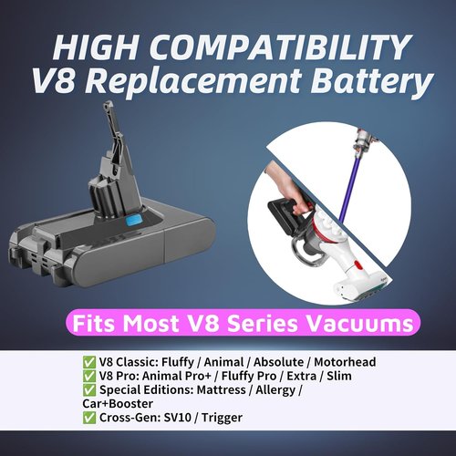 Dyson V8 Battery Replacement - Upgraded 21.6V for Animal, Absolute, Motorhead | Compatible with Fluffy Carbon Fiber Series