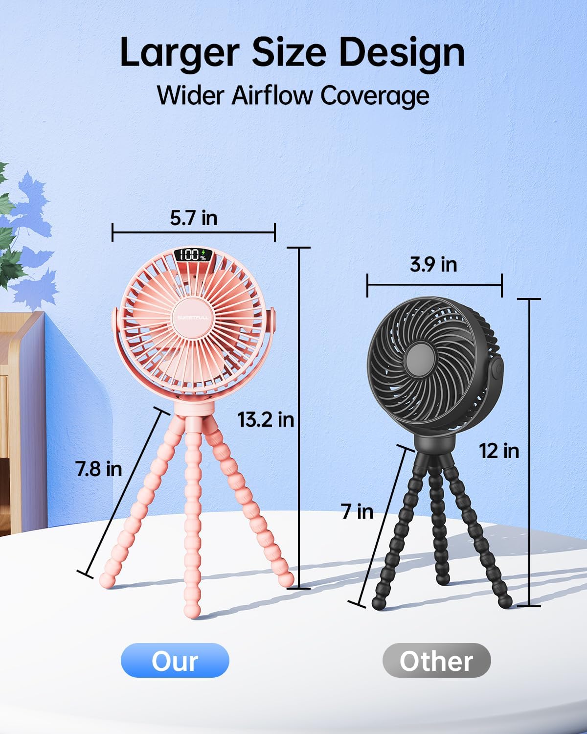 Sweetfull Portable Stroller Fan - 4-Speed Rechargeable Mini Clip-On Fan with LED Display | 360° Rotation (Pink)