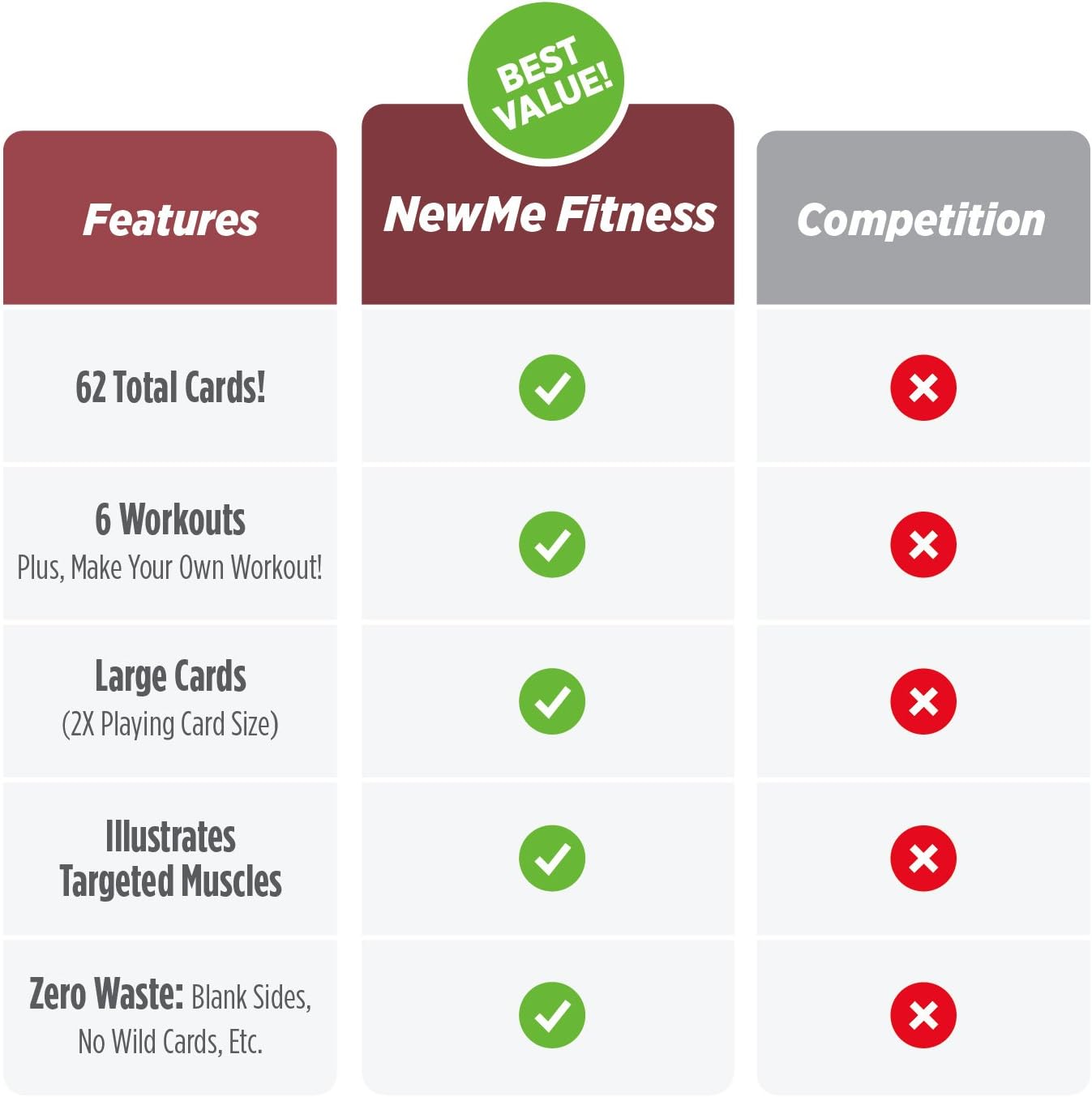 NewMe Fitness Kettlebell Workout Cards - Instructional Exercise Deck for Home & Gym Training