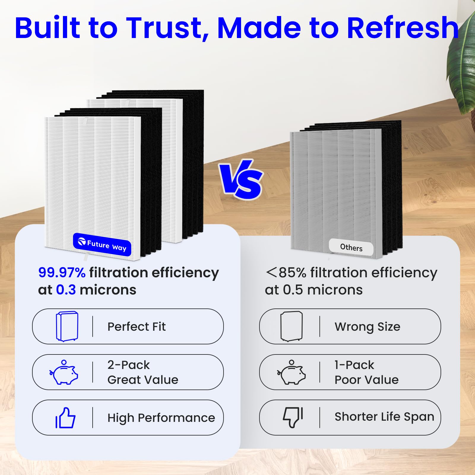 Future Way 2-Pack C545 Replacement Filter S Kit Compatible with Winix C545 Air Purifier, 2 H13 True HEPA Filter + 8 Activated Carbon Filters, Replace 1712-0096-00