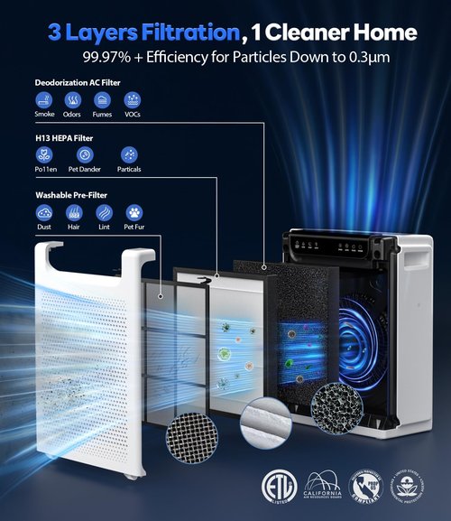 FreAire Genuine FreAire HAP607 Air Purifier Replacement Filter, 3-in-1 H13 True High-Efficiency Activated Carbon Filter, Original Filter 2-pack, White, Official, HAP607