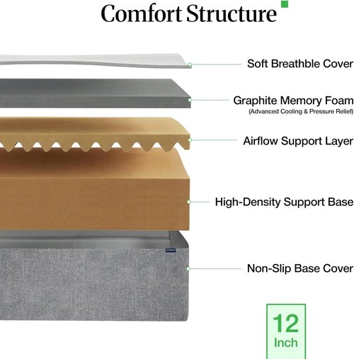 LIFEMENT Queen 12-Inch Graphite Memory Foam Mattress - Medium Firm, Temperature Regulating, CertiPUR-US & Oeko-TEX Certified, 80''L x 60''W