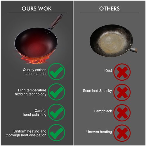 Teewe Carbon Steel Wok Pan - 13" Wok Pan with Lid, Woks & Stir-Fry Pans Nonstick with Spatula & Brush, Chinese Wok Flat Bottom Wok for Induction, Electric, Gas, All Stoves