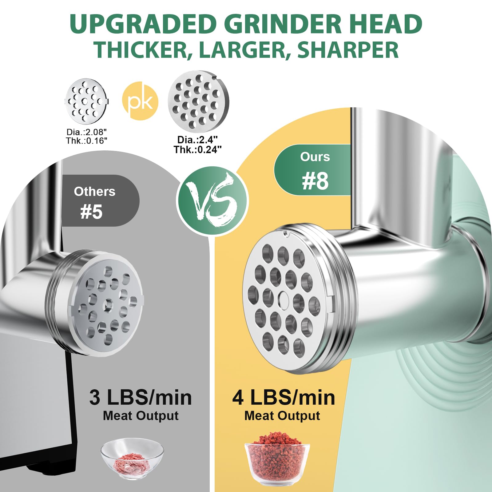 #8 Electric Meat Grinder & Sausage Stuffer - 2800W Heavy Duty Pure Copper Motor, 3 Grinding Plates, Stainless Steel Sausage Maker Machine, Hamburger Press - Easy to Clean, Ideal for Home Use