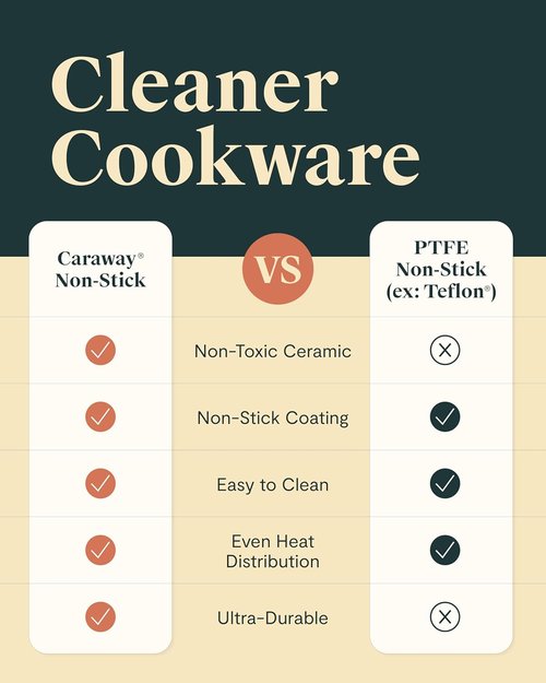 Caraway Non-Stick Ceramic Cookware Set - 12-Piece Pots, Pans & Lids | PFAS & PFOA Free, Oven Safe - Perracotta