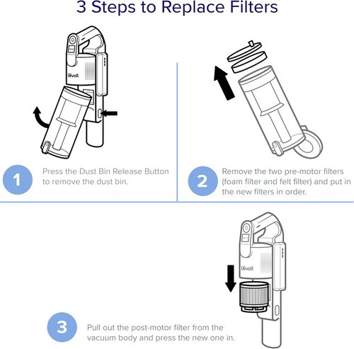 LEVOIT LVAC-200 Vacuum Cleaner Replacement Filters - 4 Pre-Motor & 2 Post-Motor Filters, White