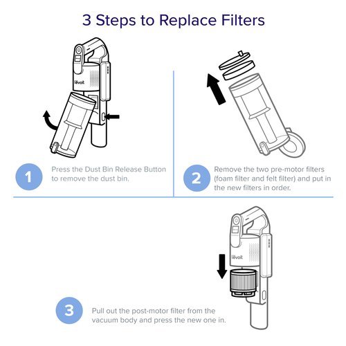 LEVOIT LVAC-200 Vacuum Cleaner Replacement Filter, 4 Pre-Motor Filters 2 Post-Motor Filters, White