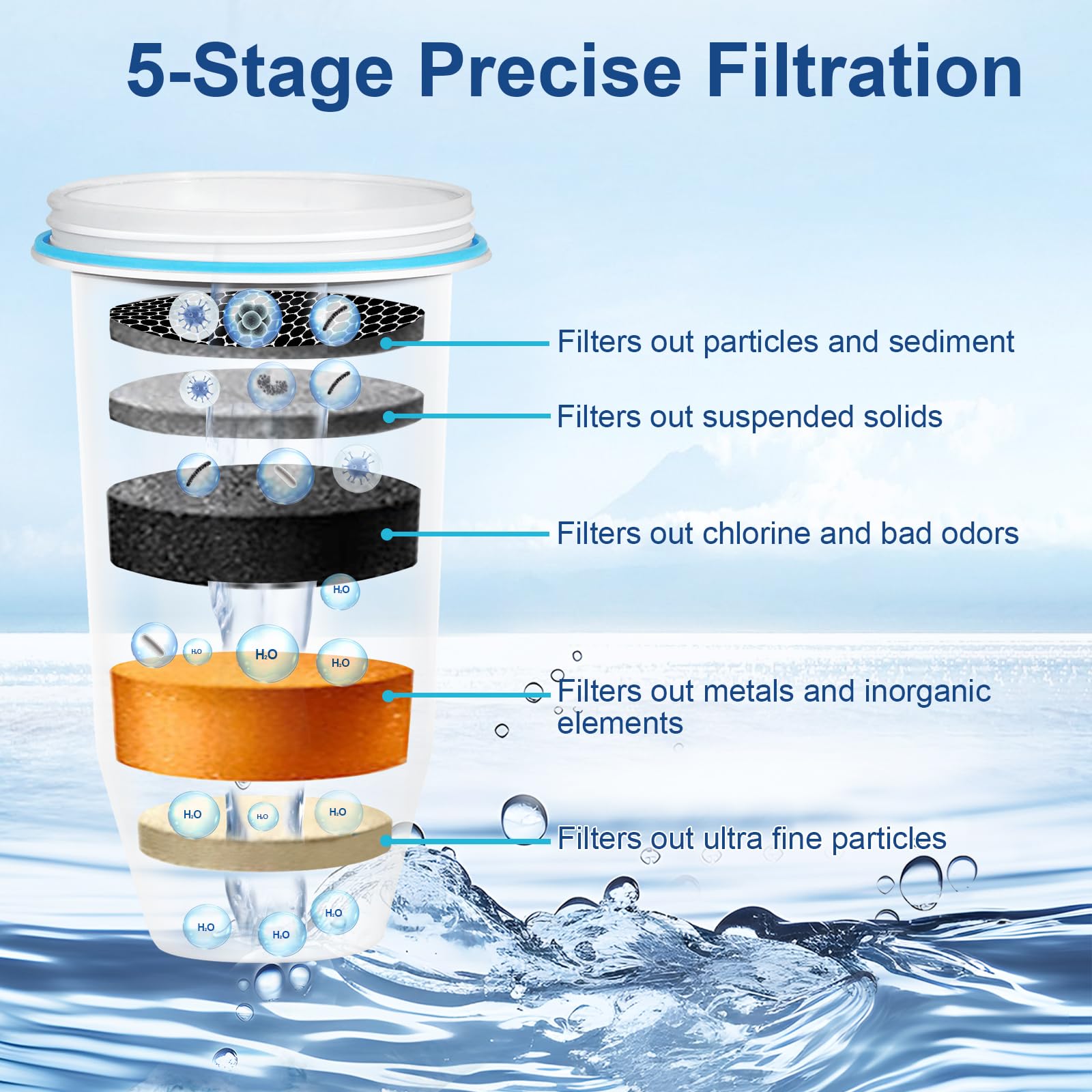 Recogwood Upgraded 5-Stage Water Filter Replacement for Zero Pitcher & Dispenser, Reduces Lead, Chromium, PFOA & PFOS, Compatible with ZR-001, ZR-004, ZR-017, 8-Pack