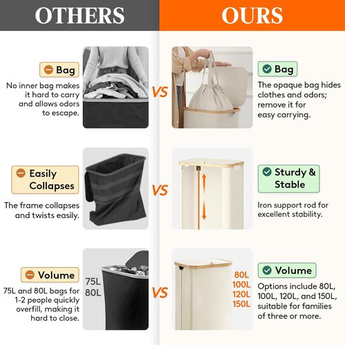 Lifewit 100L Laundry Basket - Foldable Hamper with Lid & Bamboo Handles | Large White Design