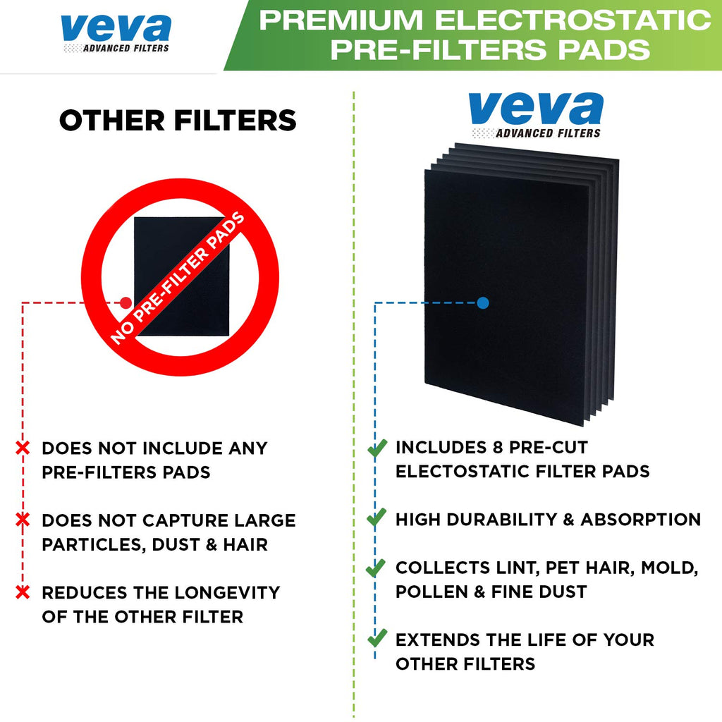 VEVA Premium 2 HEPA Replacement Filters and 6 Activated Carbon Pre Filters for Blueair 200/300 Series Models 201, 203, 205, 215B, 250E, 270E, 303 Air Purifiers - To Stop Smoke, Odor, and Dust