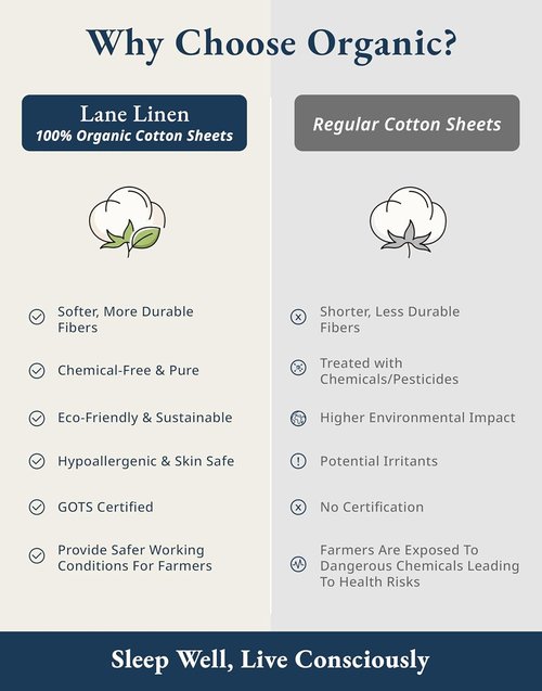 LANE LINEN 100% Organic Cotton Twin Sheets Set - Soft, Breathable Percale Bedding | 3-Piece White Set