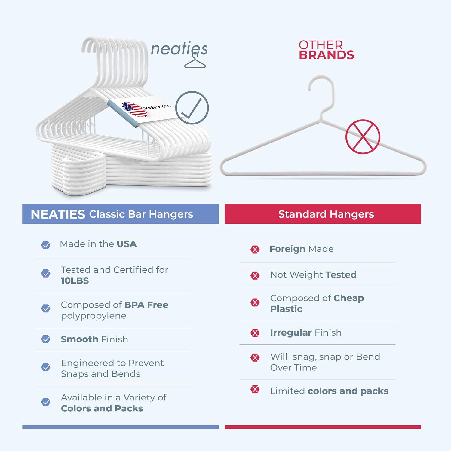 Neaties Plastic Hangers 30 Pack - Durable 6lb Capacity Clothes Hangers with Strap Hooks - White