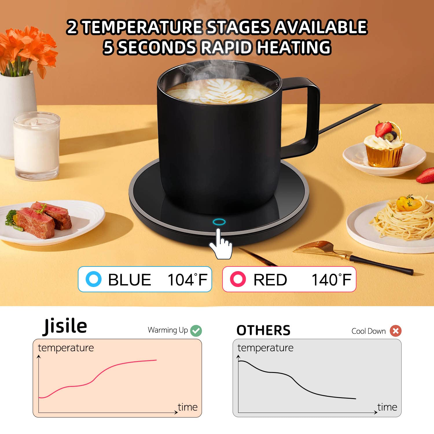Jisile Candle Warmer, Coffee Mug Warmer, Coffee Cup Warmer with Pressure-Induced Auto ON/Off, Beverage Warmer Plate for Milk Tea, Coffee Accessories for Home Office Desk