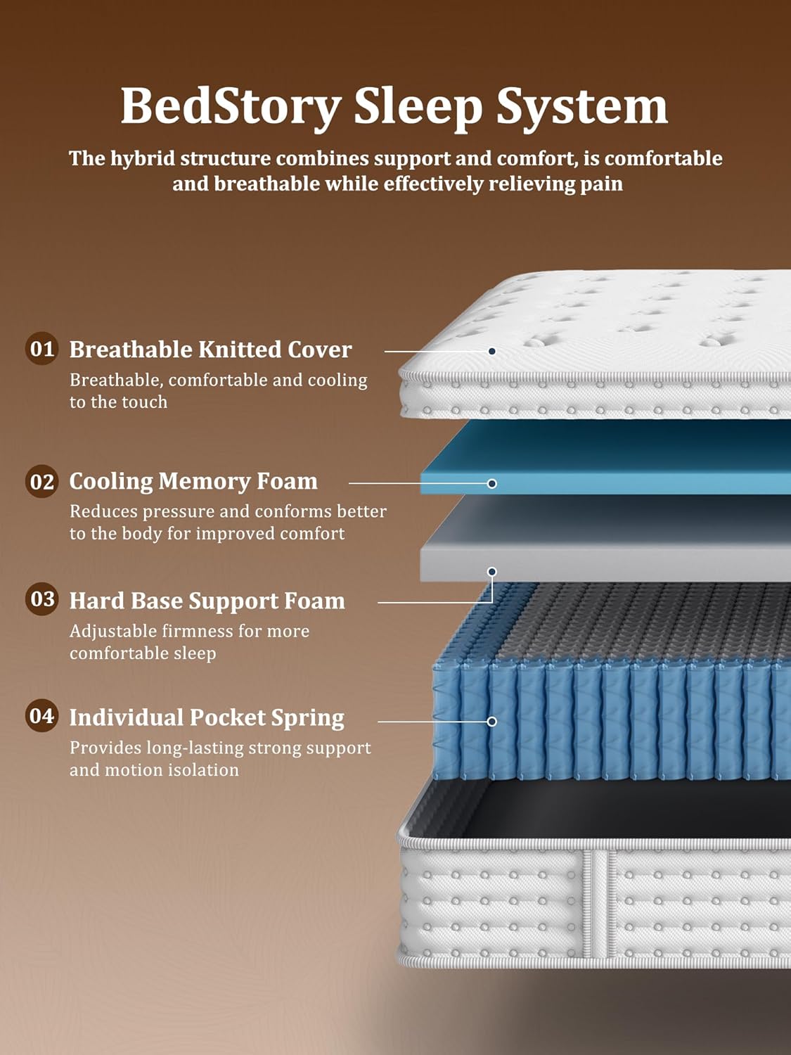BedStory Queen Mattress - 14 Inch Medium Firm Hybrid Design | Back Pain Relief & Luxury Pocket Springs