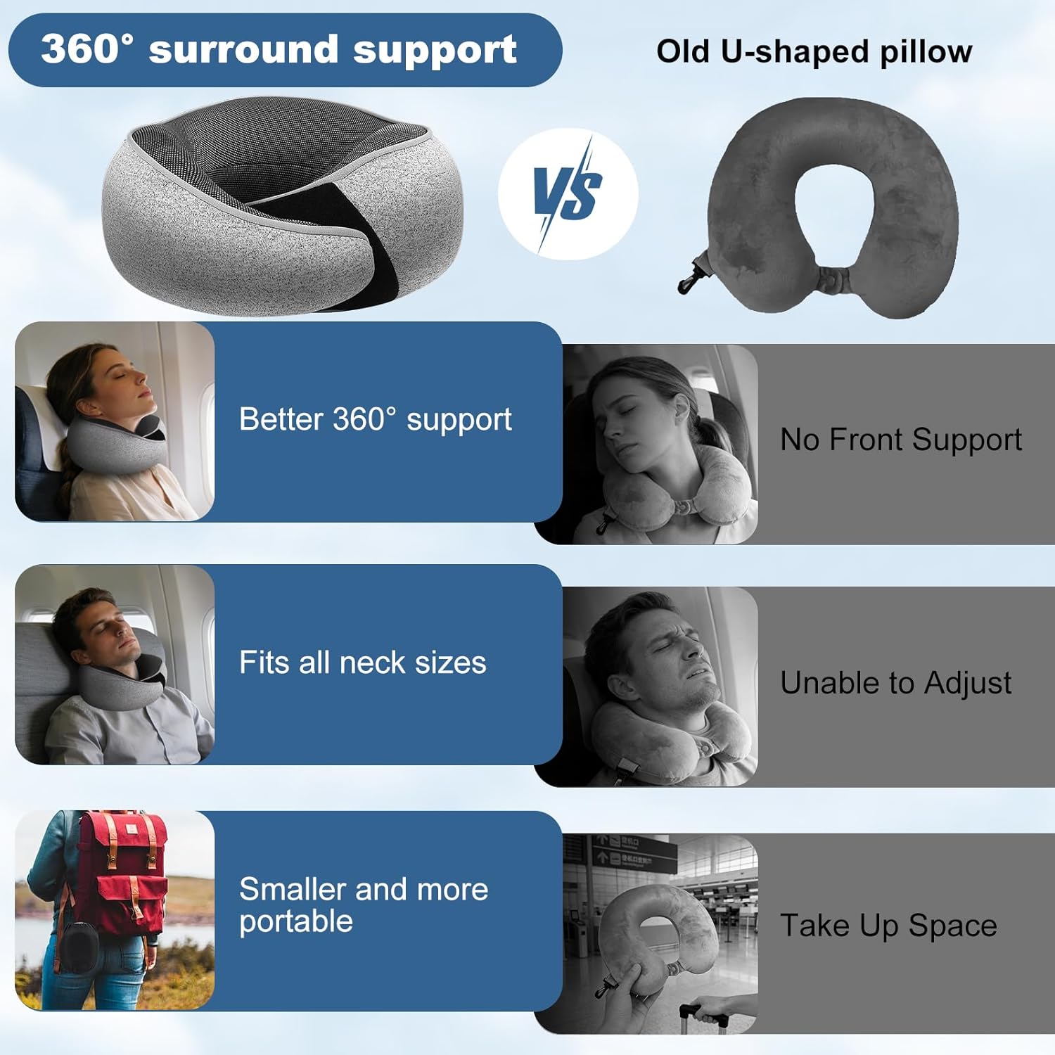 Memory Foam Travel Neck Pillow - Ergonomic 360° Head Support | Includes Eye Mask & Ear Plugs | Ultra Portable Gray Pillow for Flights & Cars