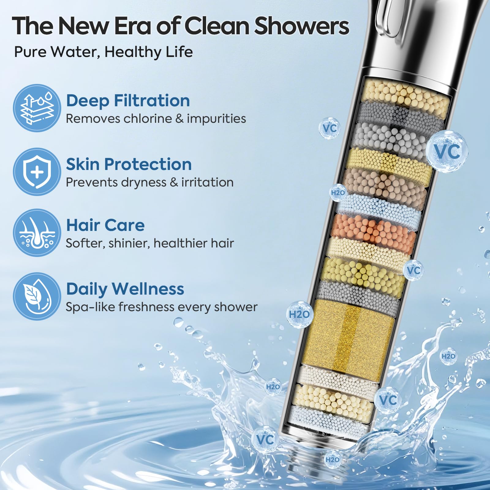 Teviora Filtered Shower Head with Handheld – High Pressure Hand Held Shower Head for Hard Water with Filters, 79" Long Hose & Powerful Wide Fan Spray, Removes Chlorine and Impurities (Chrome)