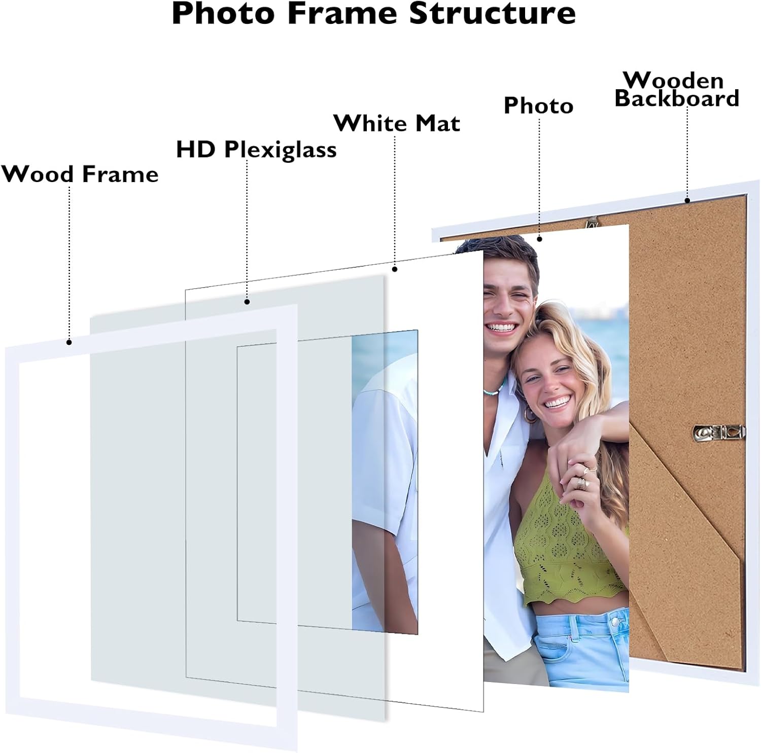 Regine Switzerland Picture Frames Collage Set - 20 Packs for Wall Decor & Tabletop Display | Multi-Sized White Frames