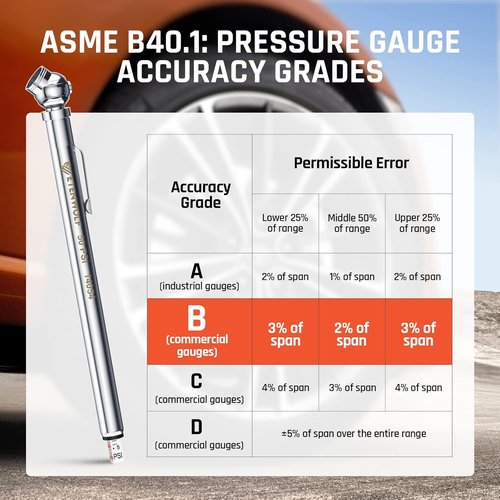 ETENWOLF Tire Pressure Gauge Set - Accurate 10-50PSI & 20-120PSI with 16 Tire Caps | Durable Stainless Steel