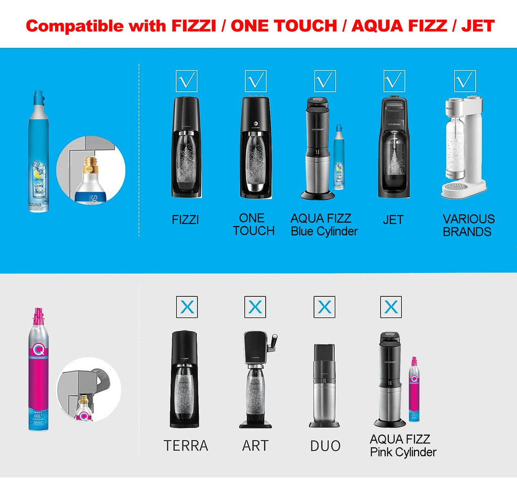 Soda Maker Adapter Hose Kit with Flow Control Ball Valve and 60inch Stainless Steel Hose,Carbonated Water Machine Co2 Tank Adapter Compatible with Jet One Touch Fizzi Aqua Fizz Blue Cylinder