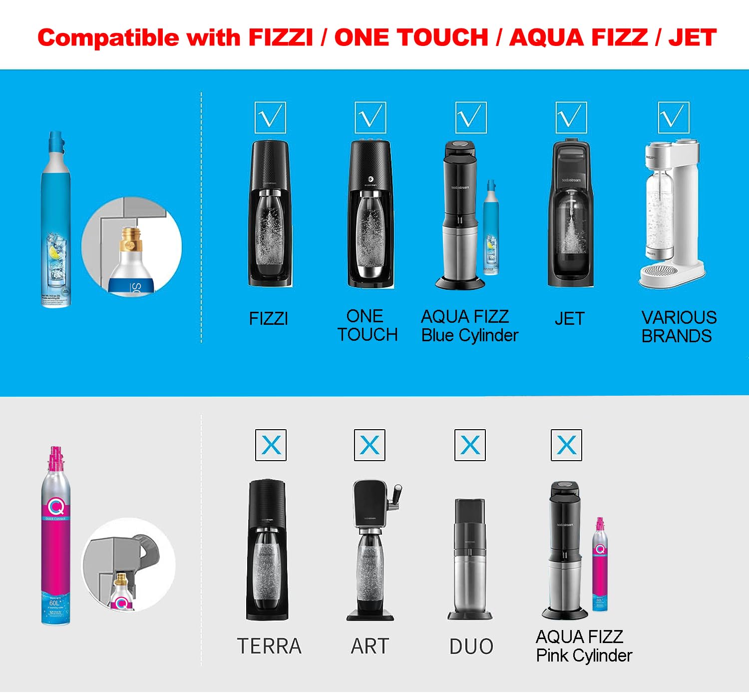 Soda Maker Adapter Hose Kit with Flow Control Ball Valve and 60inch Stainless Steel Hose,Carbonated Water Machine Co2 Tank Adapter Compatible with Jet One Touch Fizzi Aqua Fizz Blue Cylinder
