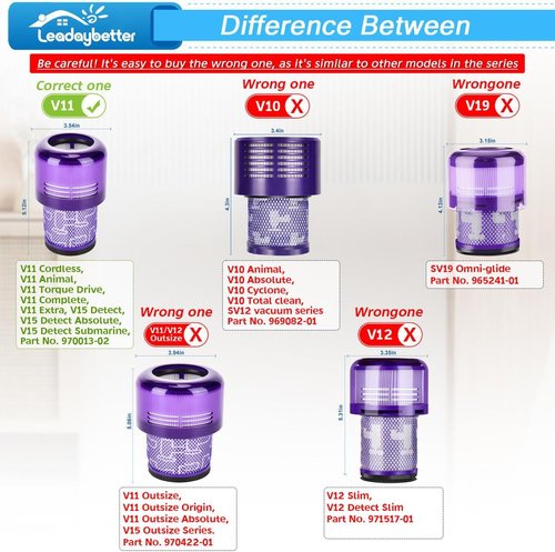 Leadaybetter Filter Replacement for Dyson V11 & V15 | 3-Pack Compatible with Multiple Models