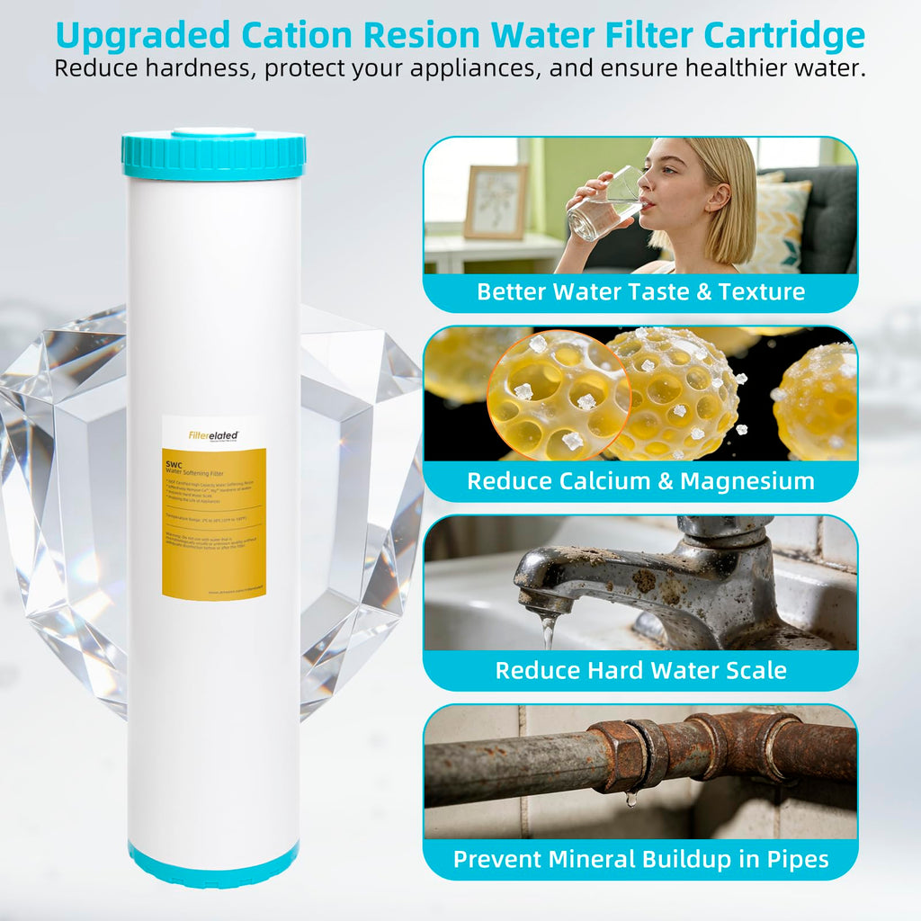 Filterelated Water Softener Filter Cartridge, 4.5 x 20 Inch Whole House Replacement, Fits Standard 4.5"x20" Housings, Removes Hardness & Prevents Scale