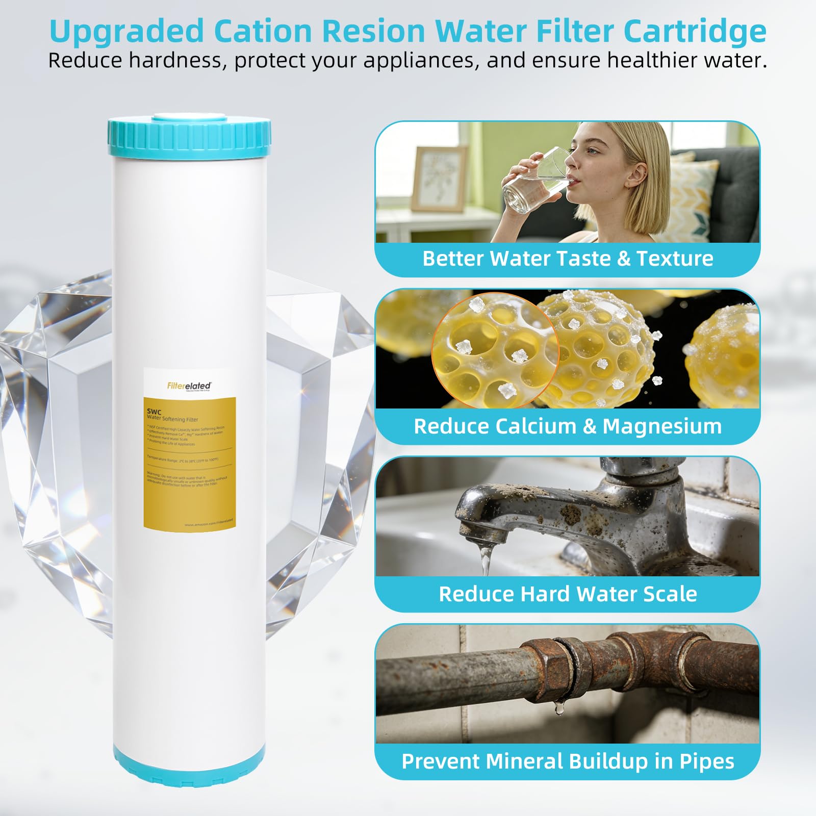 Filterelated Water Softener Filter Cartridge, 4.5 x 20 Inch Whole House Replacement, Fits Standard 4.5"x20" Housings, Removes Hardness & Prevents Scale