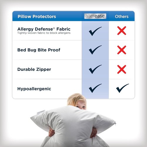 AllerEase Pillow Protectors - Set of 4 Standard/Queen, Moisture Wicking & Allergy Protection - Zippered Design
