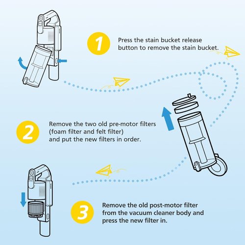 Levoit LVAC-200 Filter Replacement - 3 Post-Motor & 6 Pre-Motor Filters for LVAC-200/300/MAX