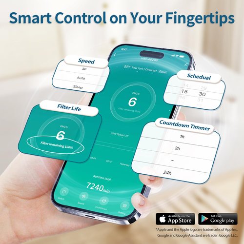 Smart Air Purifiers for Large Room, Cleans 2,400 ft² in 30 Mins, 3-Stage True HEPA, 360° Airflow, Smart WiFi App Control, Real-Time Air Quality (PM2.5) Display, Ultra-Quiet 20dB Sleep Mode, HAP602WF