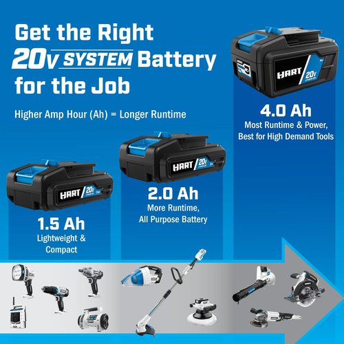 HART Portable 20V Battery Operated Handheld Vacuum Cleaner, Hand VAC for Car & Home