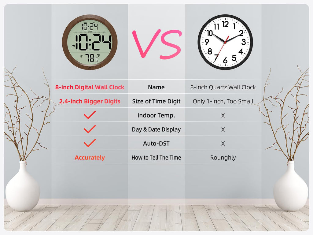 Digital Wall Clock Battery-Operated, 8 Inch Small Decorative Modern Wood Wall Clock with Date, Temperature, Auto-DST, Silent Electric Wall Clock for Bedroom, Living Room, Kitchen, Office, Farmhouse