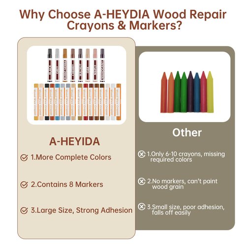A-HEYIDA Wood Filler Putty Sticks -16 Colors Wax Crayons & 8 Furniture Marker Touch-Up Pens for Wood Floors & Cabinet Scratches, Cracks and Nail Holes - Laminate Floor Repair Kit