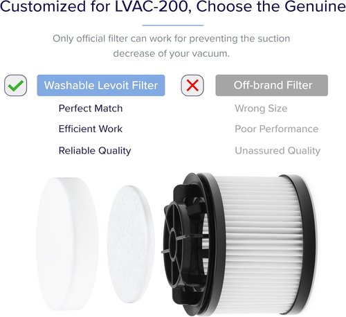 LEVOIT LVAC-200 Vacuum Cleaner Replacement Filters - 4 Pre-Motor & 2 Post-Motor Filters, White