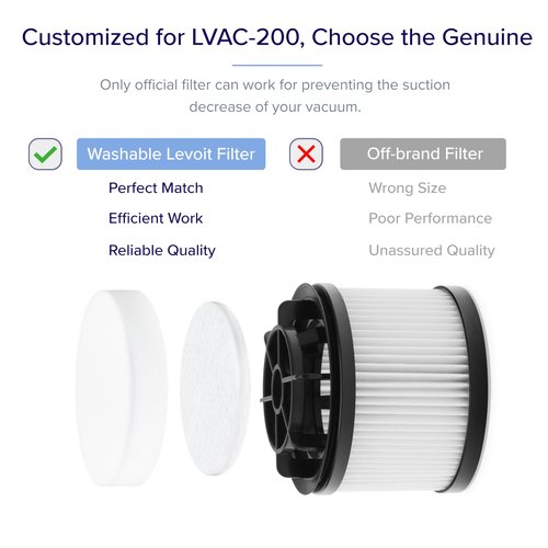 LEVOIT LVAC-200 Vacuum Cleaner Replacement Filter, 4 Pre-Motor Filters 2 Post-Motor Filters, White