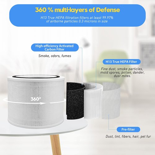 2 Pack Replacement True HEPA Filte for LEVOIT Core P350, Core 300, Core 300S Air Purifier, Odor Eliminator with ARC Formula, H13 Grade 3-in-1 True HEPA Filter Replacement