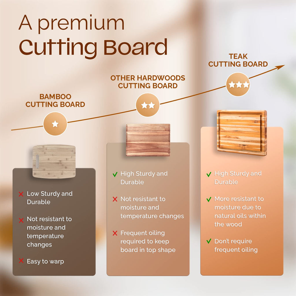 Yes4All Plus Large Edge Grain Teak Cutting Board for Kitchen, 24''L x 18''W x 1.5''Thick, Durable Wood with Juice Grooves, Pre-Oiled, Easy Grip Handles, Ideal for Chopping and Serving