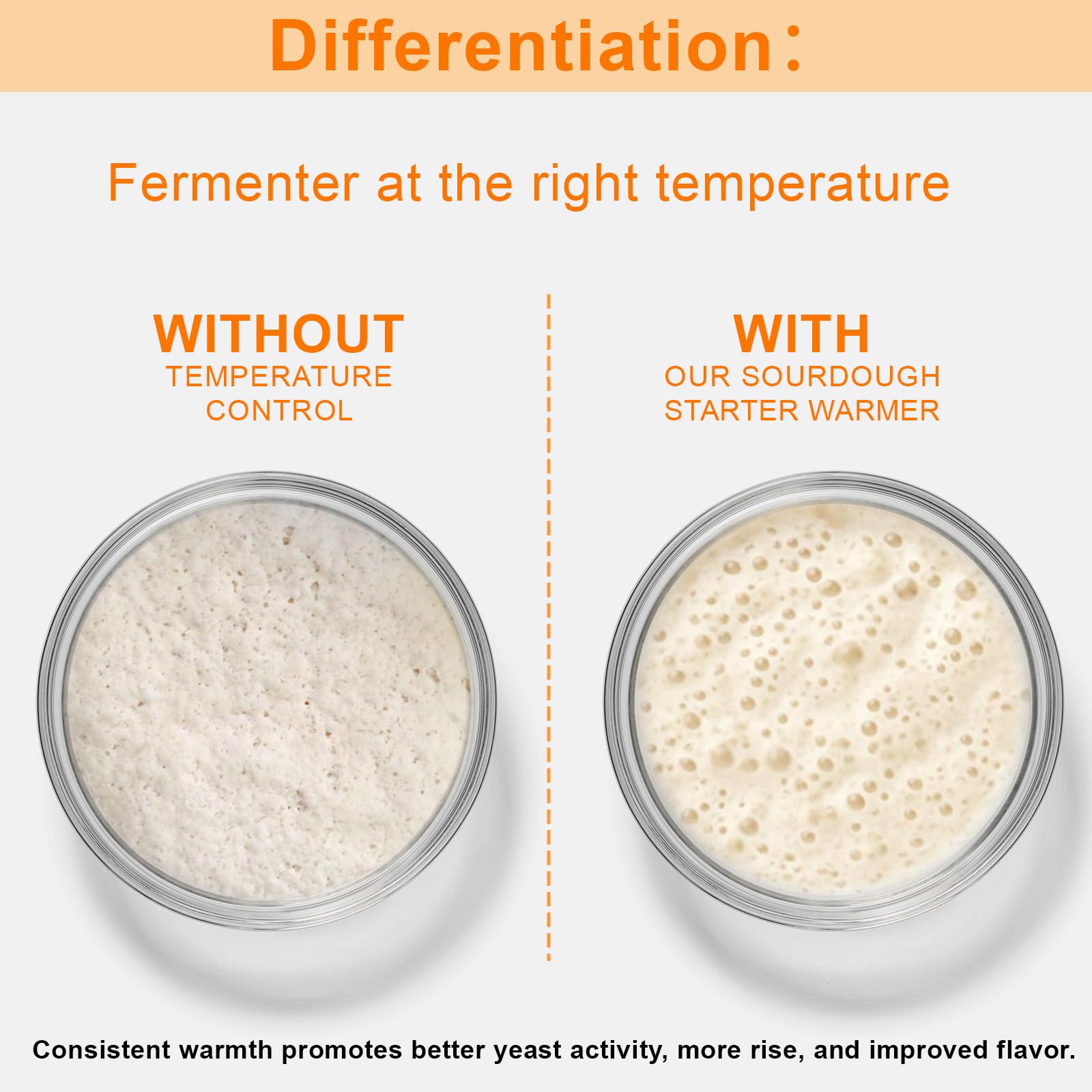 xoermioy Sourdough Starter Warmer – Precise Thermostat (70-110°F), Intelligent Memory & 24H Timer Function for Home Baking & Fermented Dough (Black)