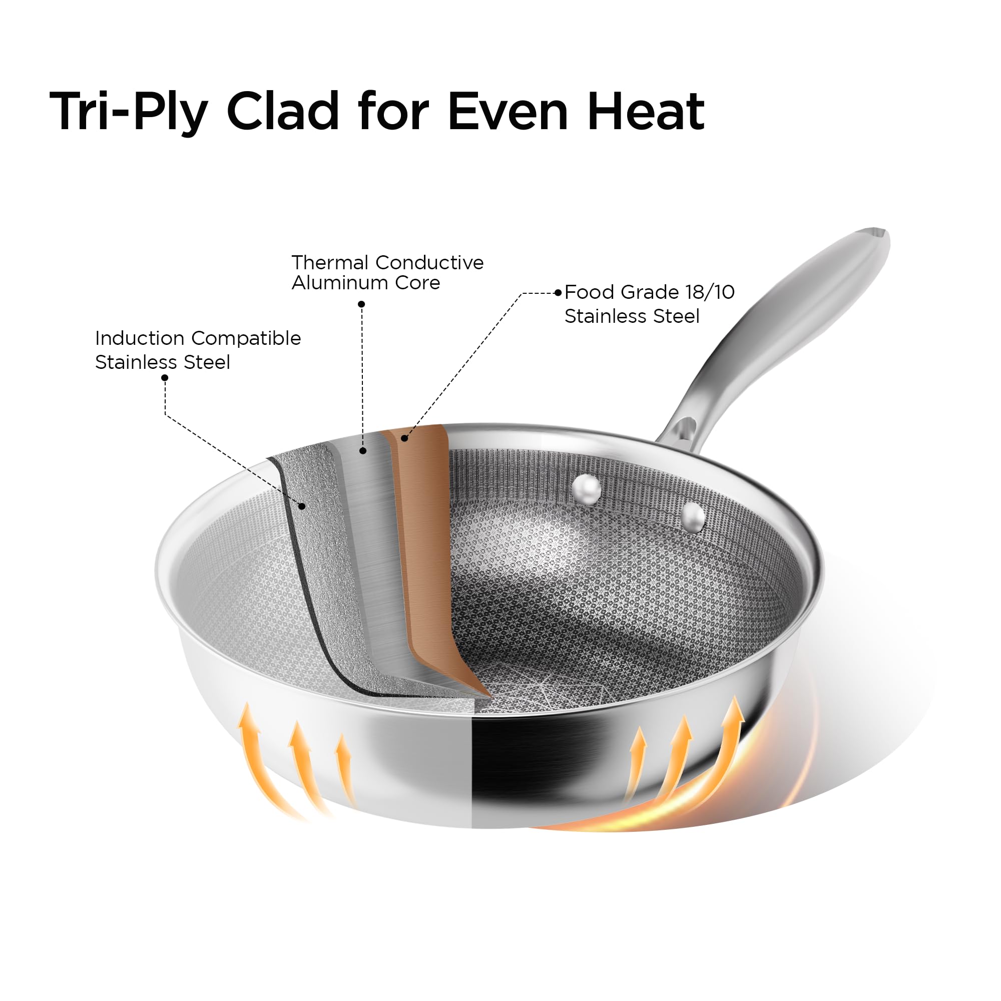 COOKER KING 10-Inch Hybrid Stainless Steel Wok with Lid, Nonstick Stir Fry Pan & Deep Frying Pan, Tri-Ply Clad Honeycomb Everyday Pan, Induction Ready, Oven & Dishwasher Safe, PFOA Free