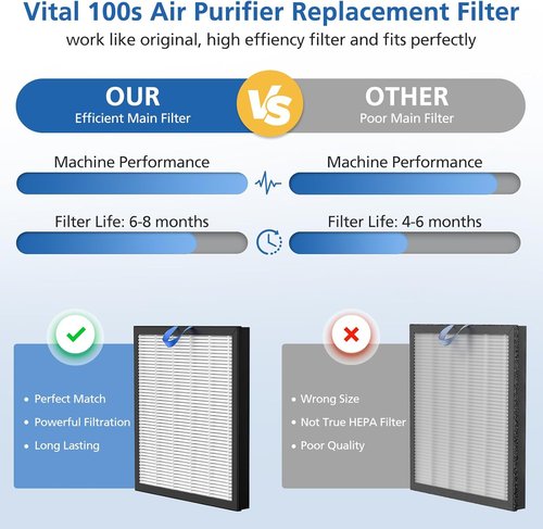 LEVOIT Vital 100S Replacement Filter - 3-in-1 High-Efficiency Activated Carbon - Compatible with Vital 100S & 100S-P - White (2 Pack)