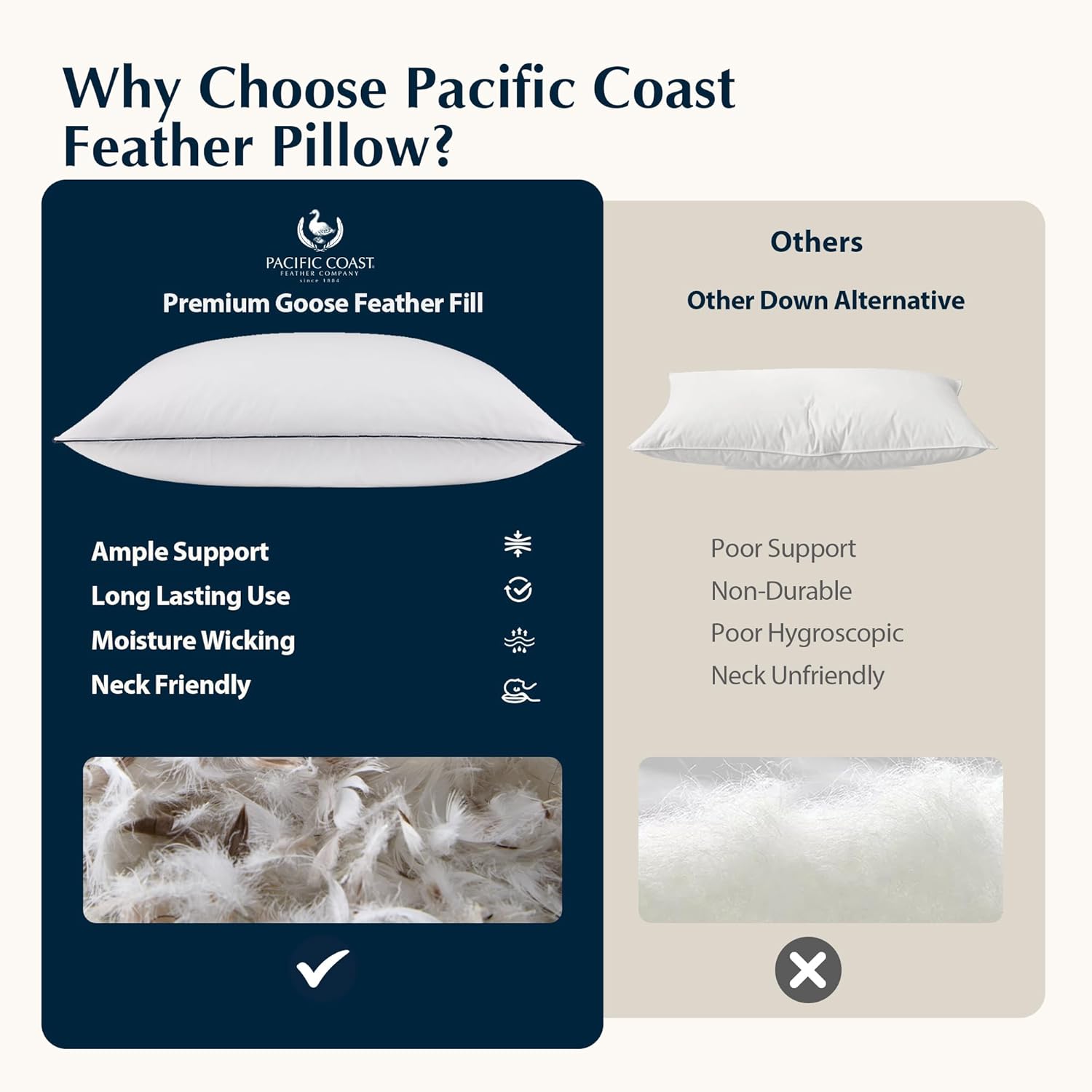 Pacific Coast Goose Feather & Down Bed Pillows - Soft, Fluffy Standard Size Set of 2 | 100% Cotton Shell