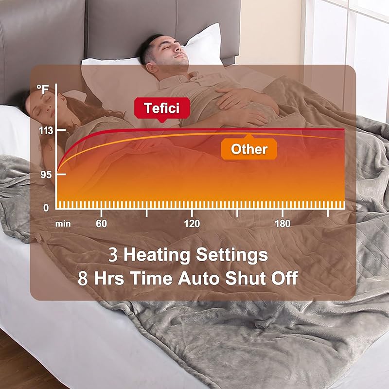 Queen Heated Blanket 84x90 with Dual Controls, Soft Flannel 3 Heat Settings - Camel Grey